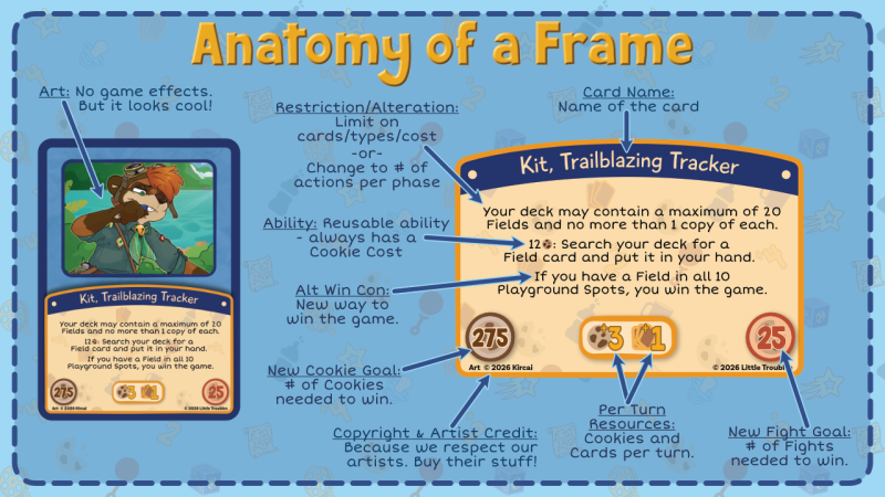 File:AnatomyOfAFrame.png
